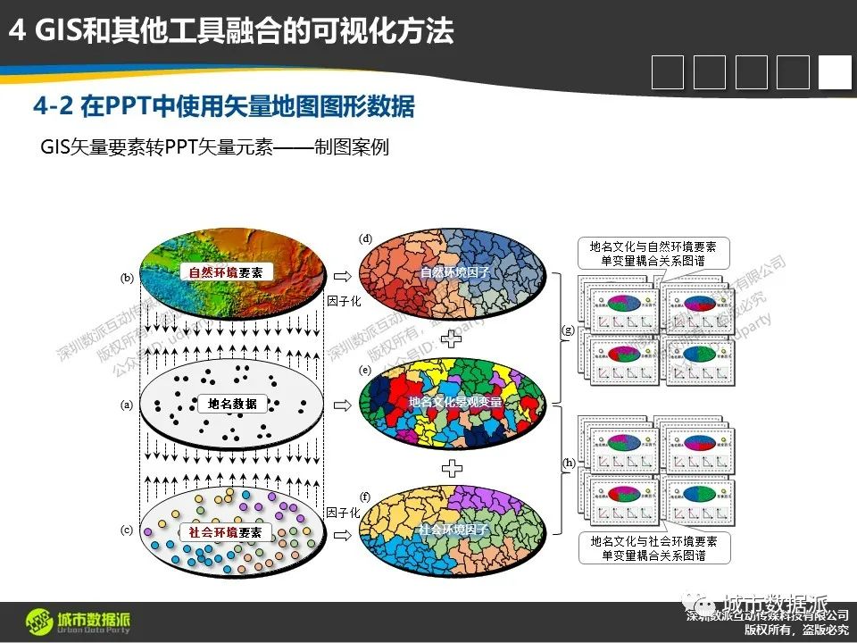 【ArcGIS Pro基础到进阶】新空间数据模型构建技术有哪些？丨城市数据派