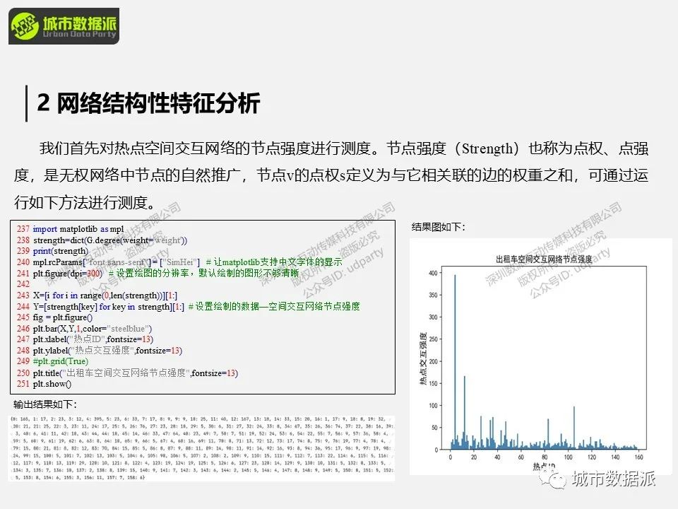 【出行活动数据实战】空间交互网络建模分析方法和典型案例有哪些？丨城市数据派