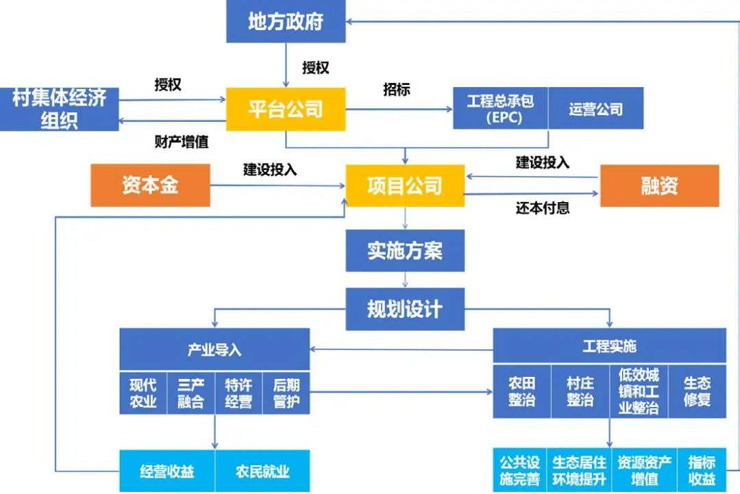 全域土地综合整治的杭州实践 全域土地综合整治的杭州实践