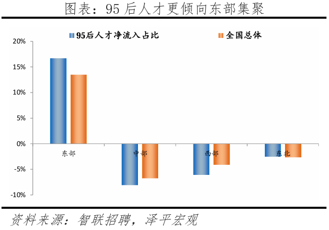 中国城市95后人才吸引力排名：2024