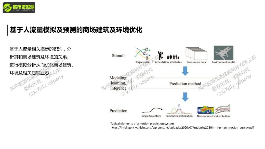 如何通过人流量的模拟及预测，量化空间布局并优化设计方案？丨城市数据派