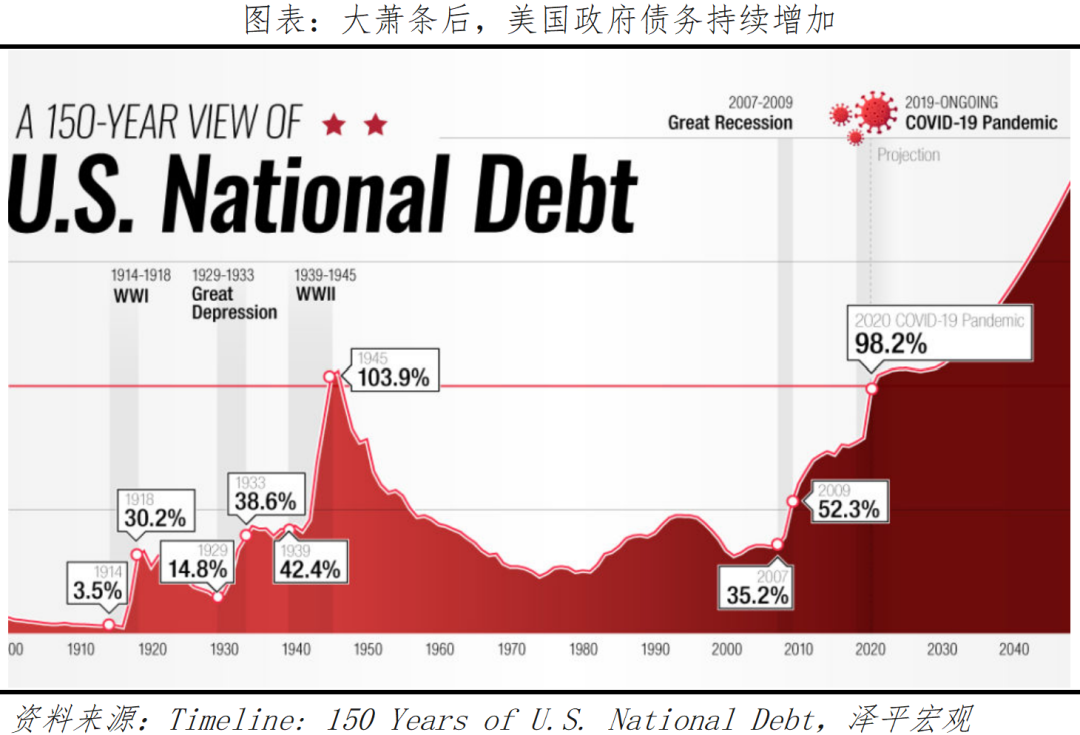 全球七次著名经济刺激的经验与教训