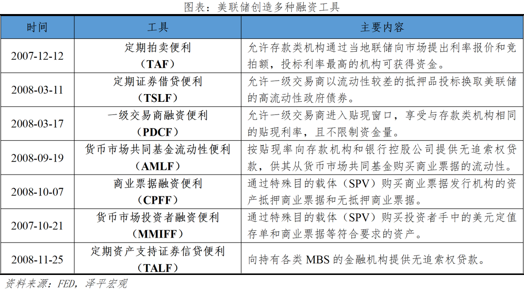 全球七次著名经济刺激的经验与教训 全球七次著名经济刺激的经验与教训