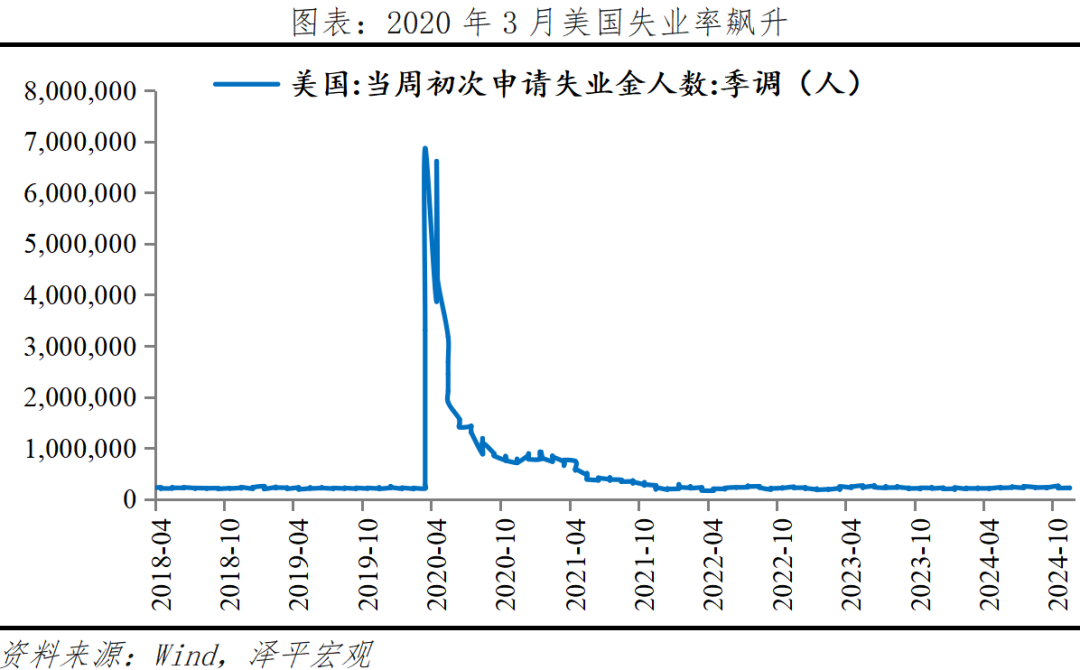 全球七次著名经济刺激的经验与教训 全球七次著名经济刺激的经验与教训
