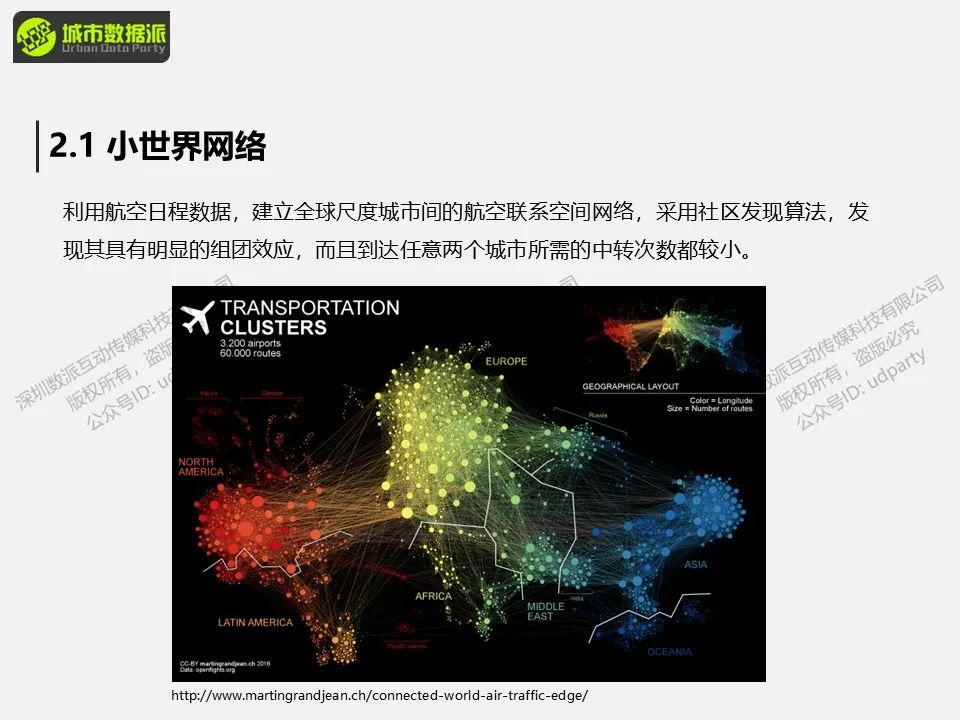 【倒计时5天】如何建立人口流动空间交互网络并分析结构特征？丨城市数据派