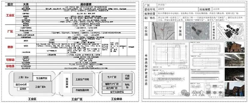 张杰:新质生产力引领老旧厂区更新——清华南口国重基地实践 张杰:新质生产力引领老旧厂区更新——清华南口国重基地实践
