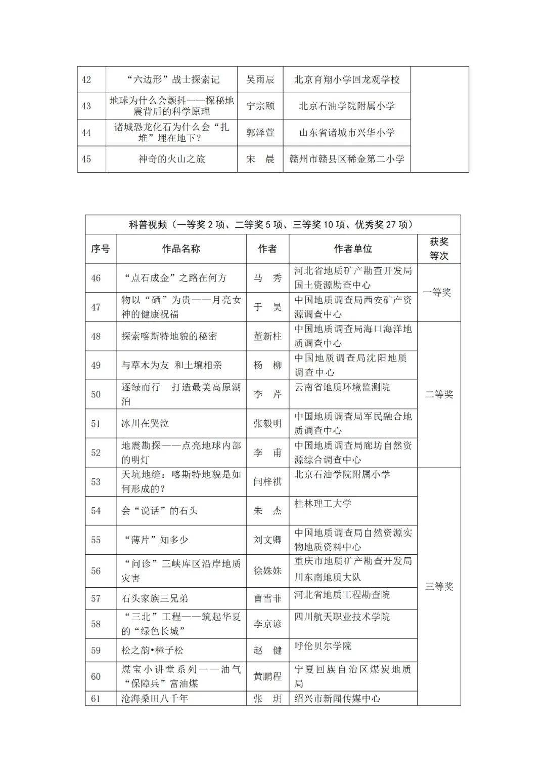 2024年地球科学科普作品大赛评选结果出炉