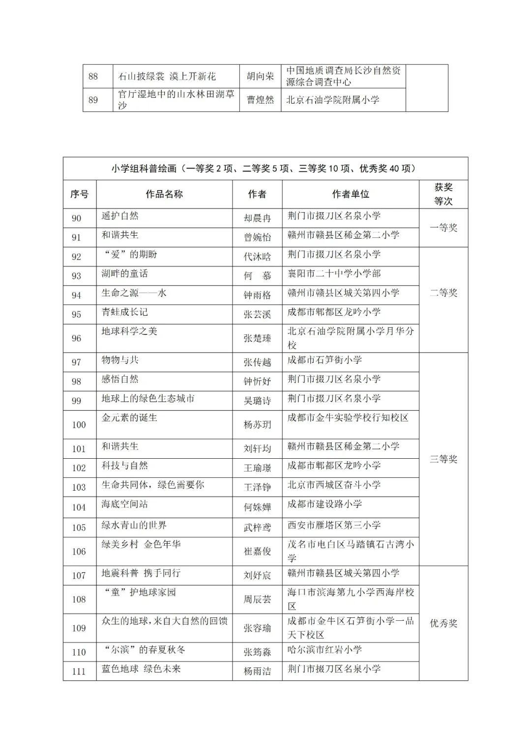 2024年地球科学科普作品大赛评选结果出炉