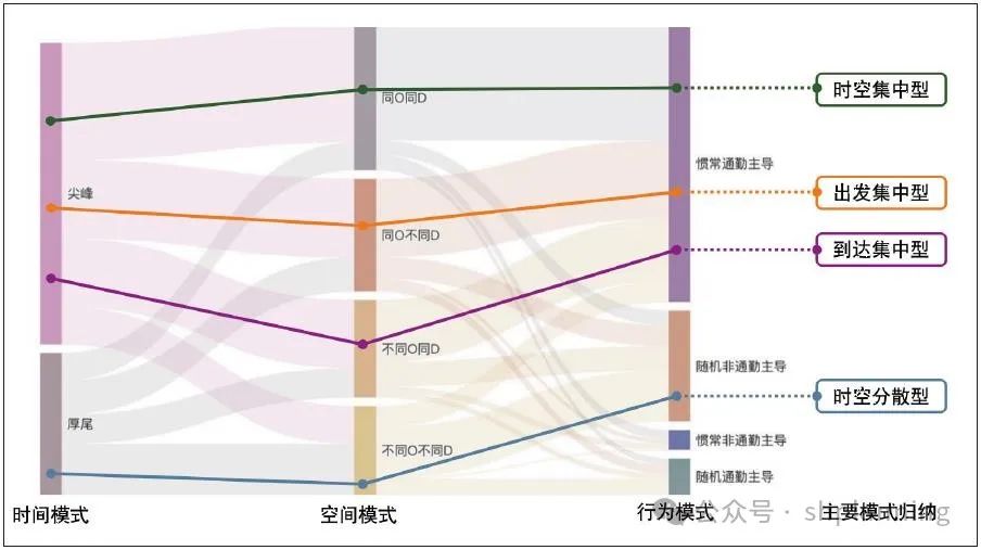 拥堵是如何形成的?利用手机信令数据与交通态势数据,还原出行时空轨迹丨城市数据派 拥堵是如何形成的?利用手机信令数据与交通态势数据,还原出行时空轨迹丨城市数据派