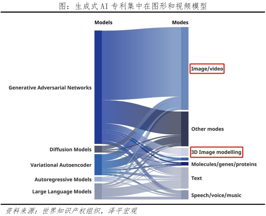 AI将爆发哪些超级应用？