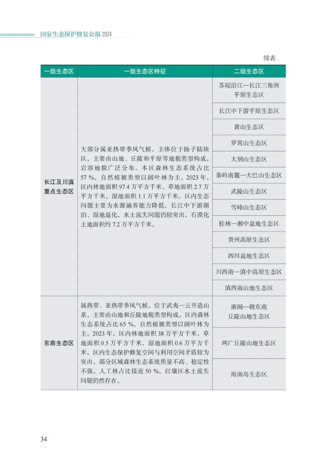 我国首次发布国家生态保护修复公报
