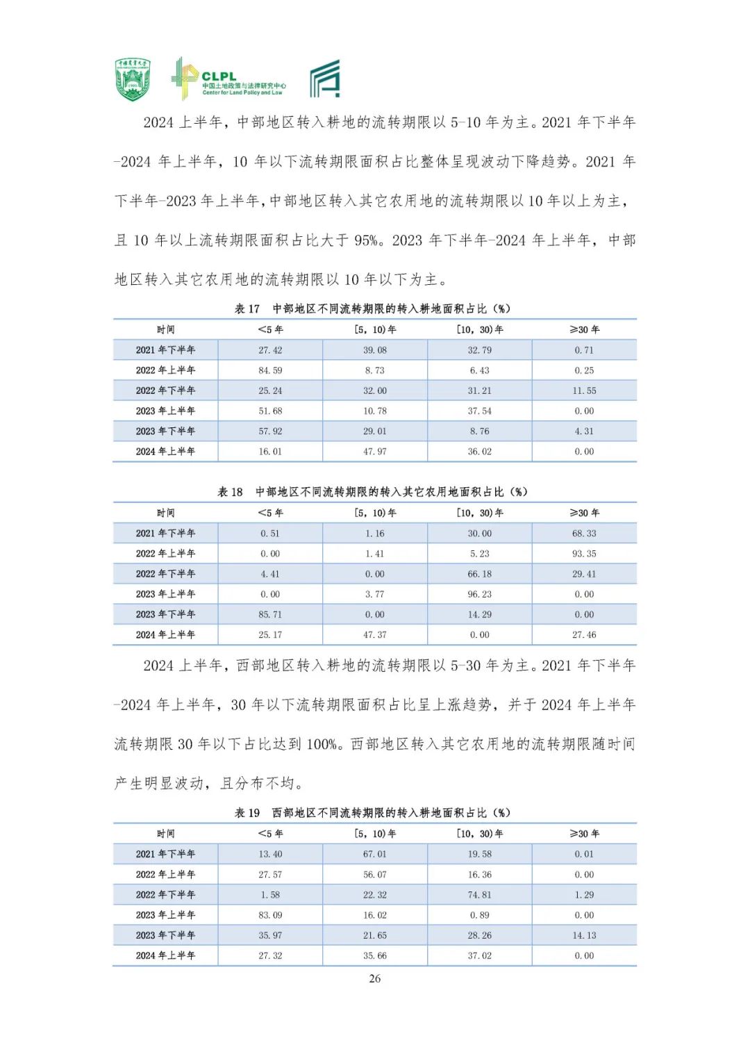 【农地市场洞察】2024夏季调研专题