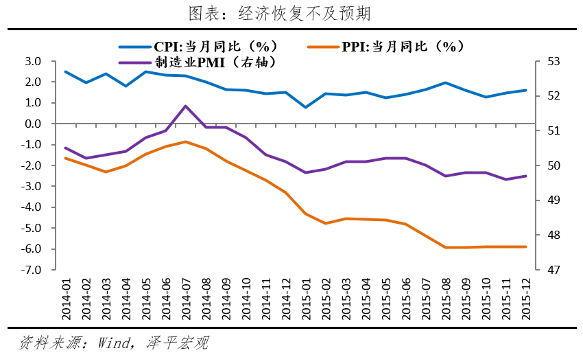A股三次大牛市:启动、上涨与终结 A股三次大牛市:启动、上涨与终结