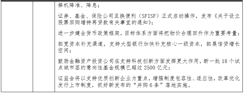 A股三次大牛市:启动、上涨与终结 A股三次大牛市:启动、上涨与终结