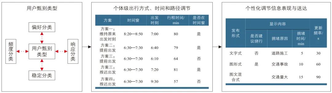 张华 | 中国城市交通发展现状与面向2035年展望 张华 | 中国城市交通发展现状与面向2035年展望