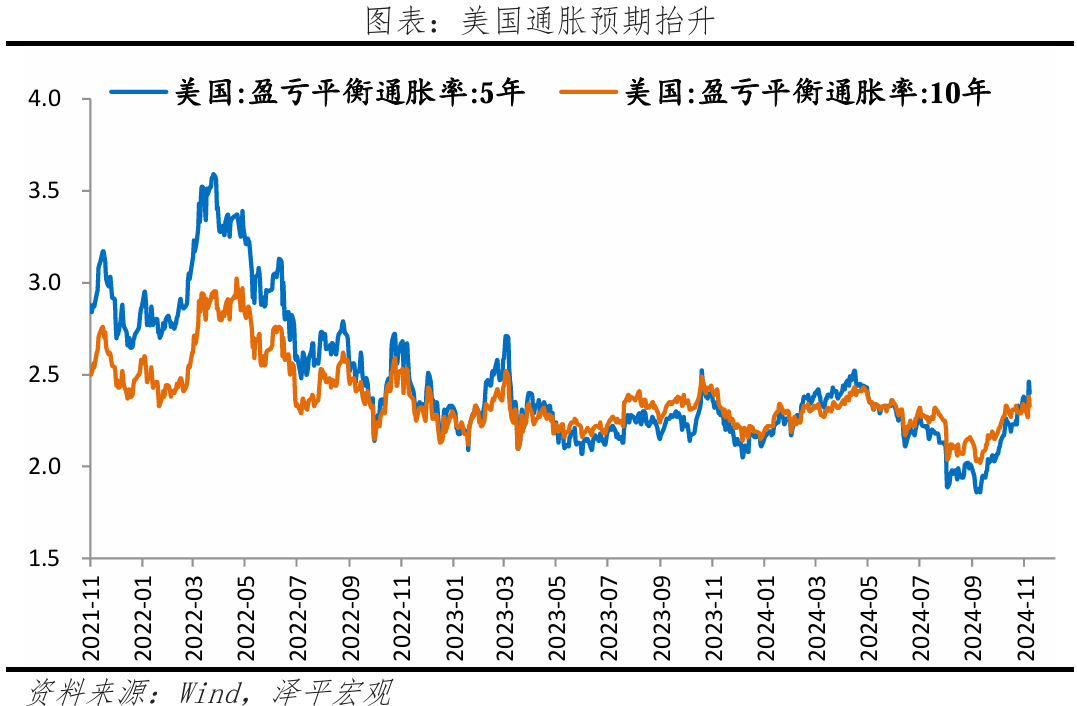 美联储再次降息，特朗普新政有何影响？