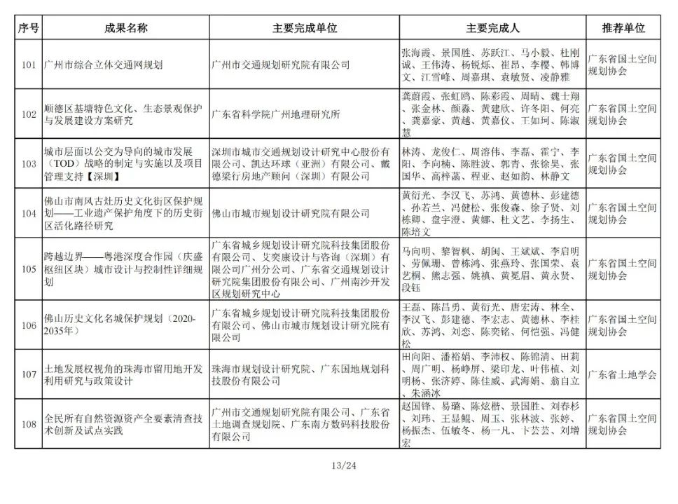 196项！2024年金粤自然资源科技奖获奖名单公布