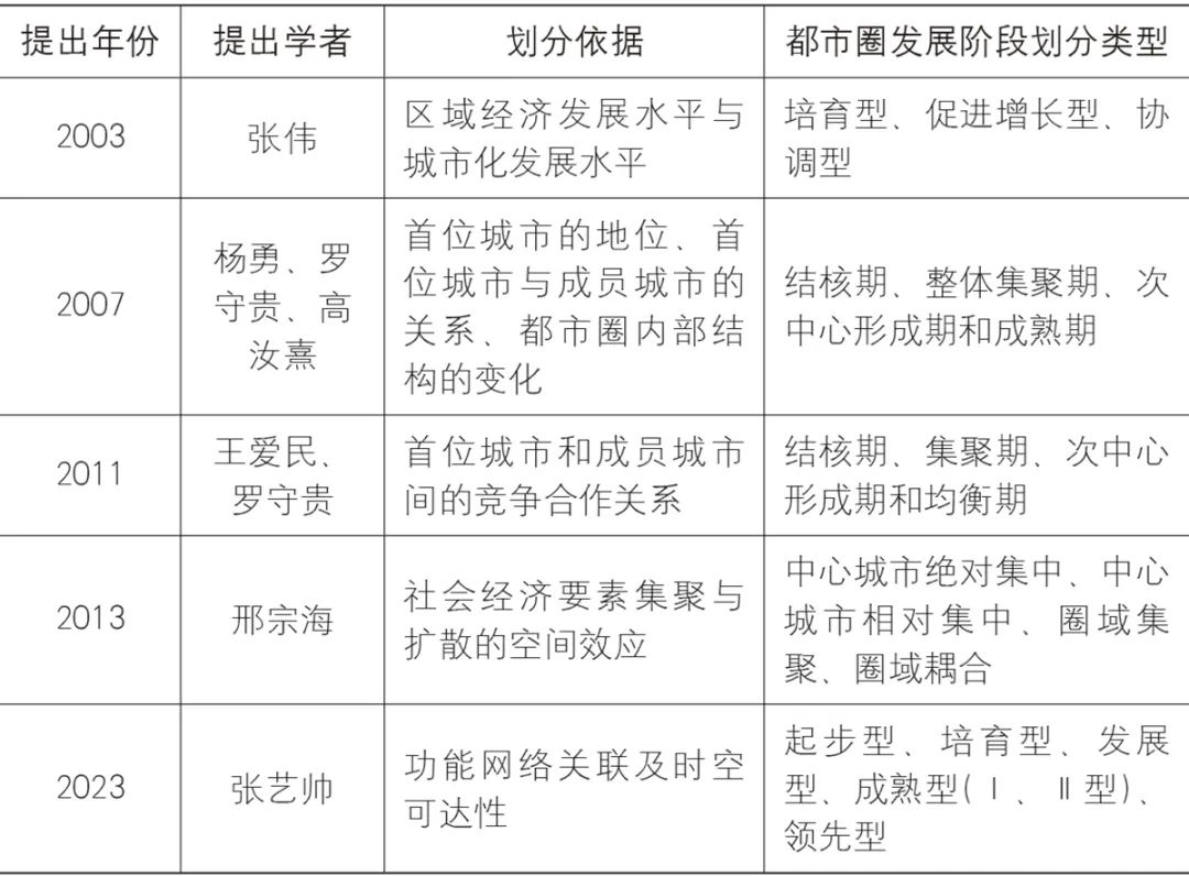 【文章导读】都市圈内部城市间的韧性互动逻辑及响应路径