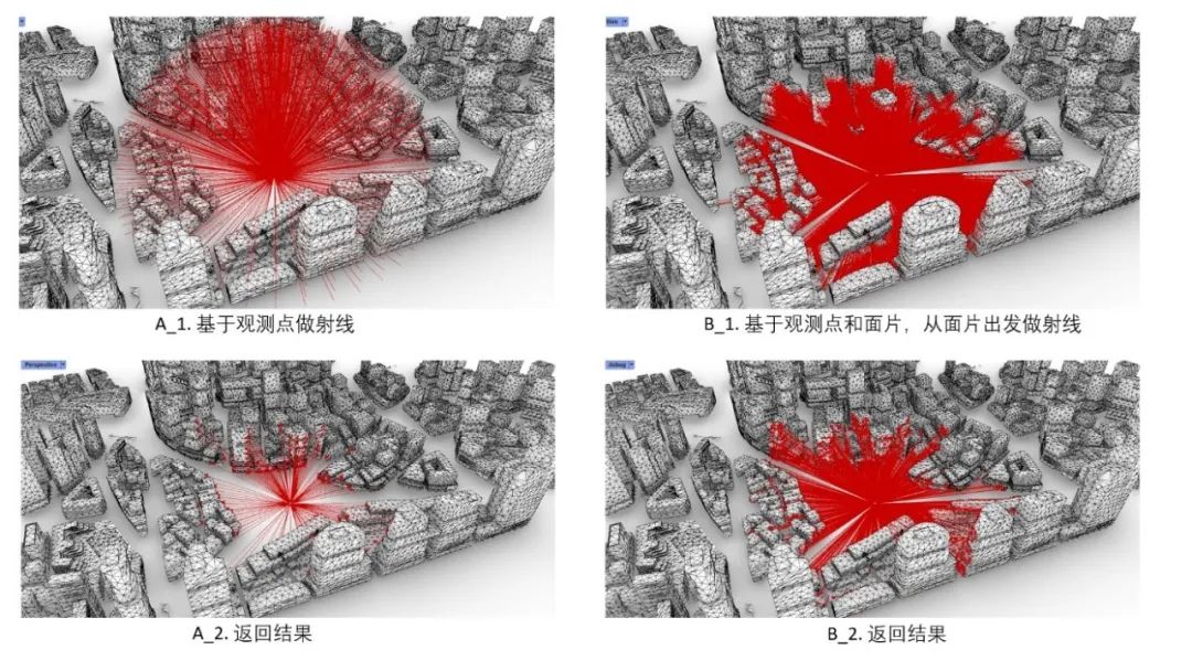 【技术前沿】AI时代，基于高级分析工具的城市空间创新分析方法丨城市数据派