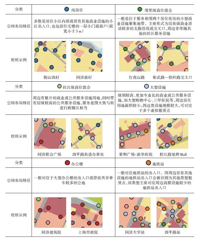 学术采撷 | 基于共享单车大数据的骑行生活圈识别及其活动网络模式分析 学术采撷 | 基于共享单车大数据的骑行生活圈识别及其活动网络模式分析