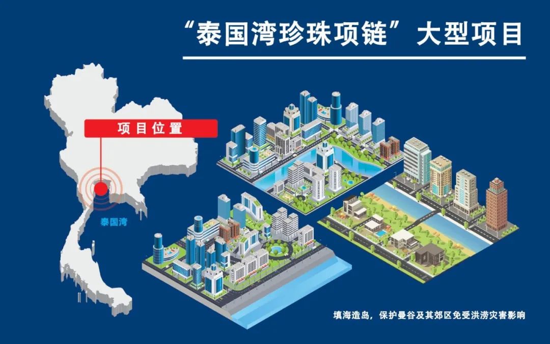 国际资讯 | [东南亚]泰国海堤计划引发抗议/菲律宾不动产税制现代化变革(2024.11)