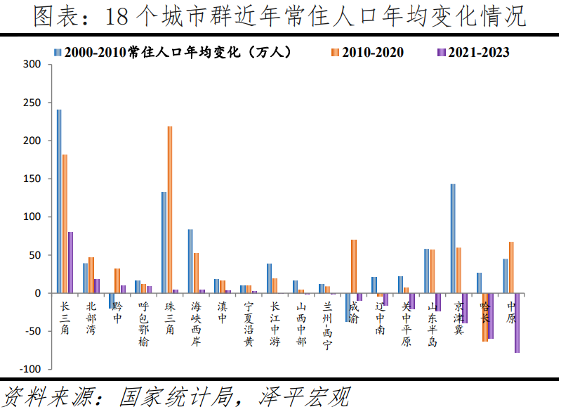 中国人口大迁移2024