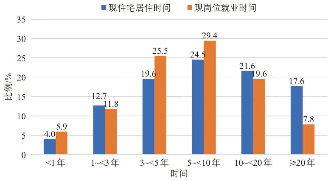 陈先龙∣大数据时代交通需求模型范式转变的思考 陈先龙∣大数据时代交通需求模型范式转变的思考