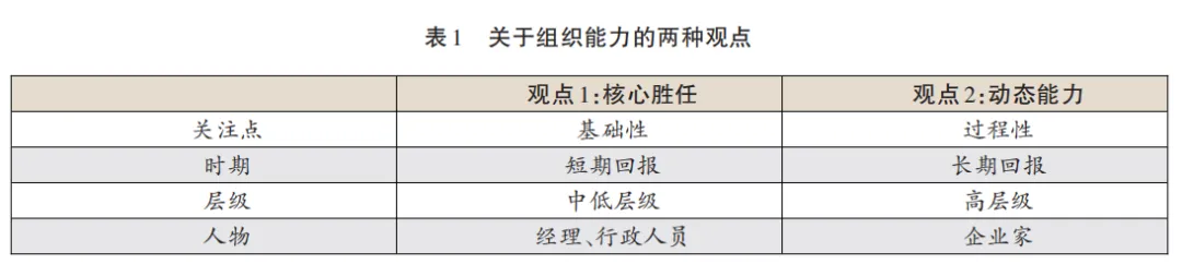 乡村社区生活圈的新内生发展路径研究