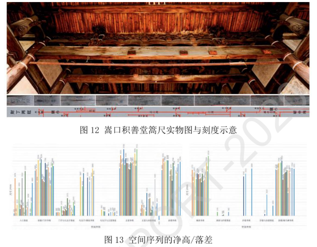 如何将计算机视觉技术引入城市空间研究和人群行为分析中来？丨城市数据派