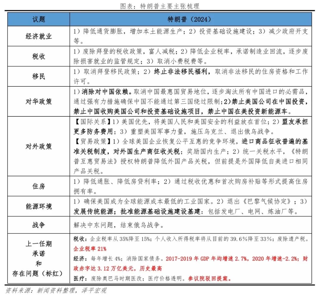 特朗普重返白宫:对美国、中国和世界的影响 特朗普重返白宫:对美国、中国和世界的影响