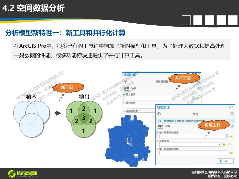 【倒计时6天】空间数据处理与分析模型的新特性有哪些值得关注？丨城市数据派