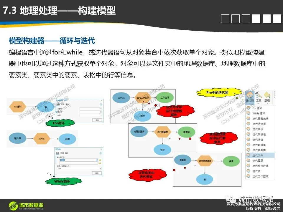 【倒计时6天】空间数据处理与分析模型的新特性有哪些值得关注？丨城市数据派
