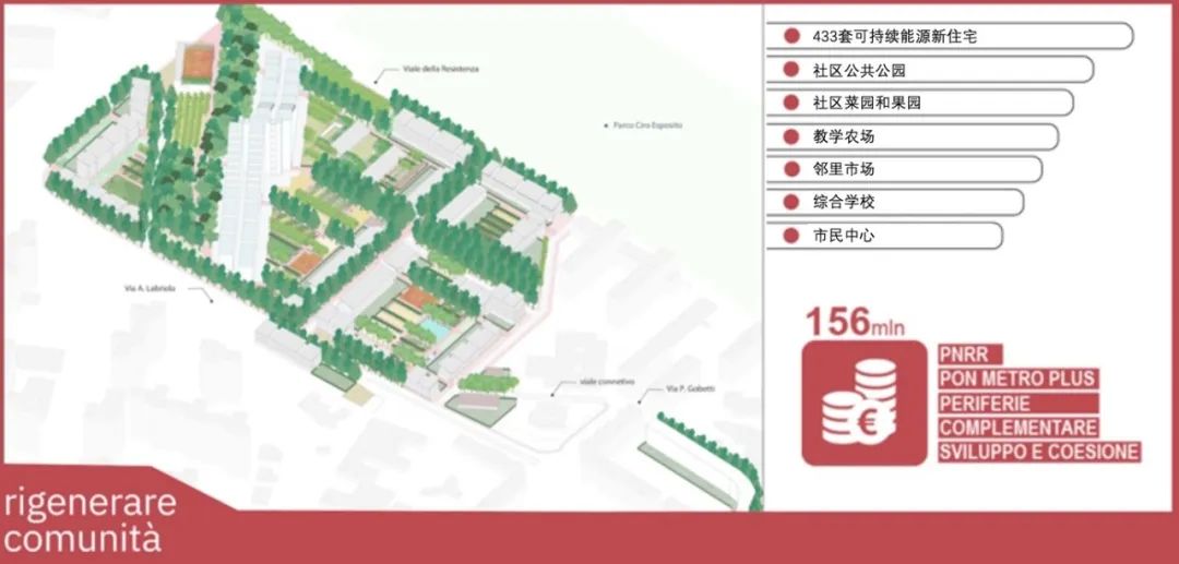 国际资讯 | [意]那不勒斯住区更新/罗马市15分钟城市微型生态森林/收缩村镇振兴举措成效/米兰市限行区新禁令(2024.11)