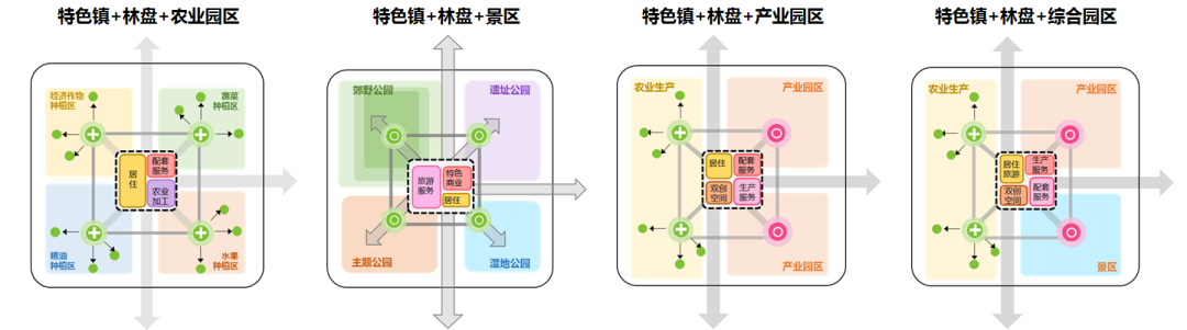 成都大西来片区总体策划