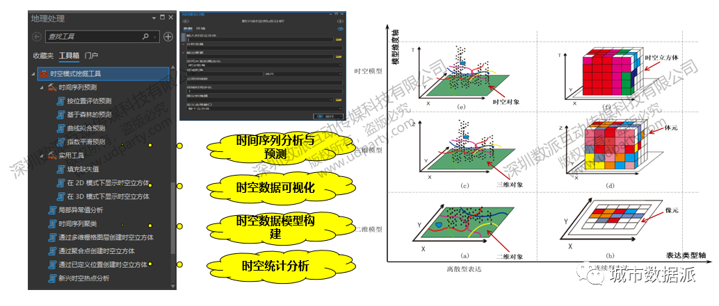 【ArcGIS Pro基础到进阶】新空间数据模型构建技术有哪些?丨城市数据派 【ArcGIS Pro基础到进阶】新空间数据模型构建技术有哪些?丨城市数据派