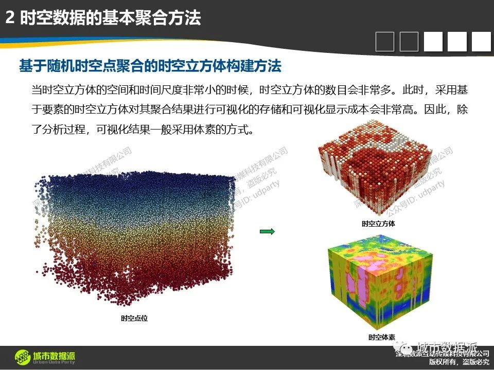 【ArcGIS Pro基础到进阶】新空间数据模型构建技术有哪些？丨城市数据派