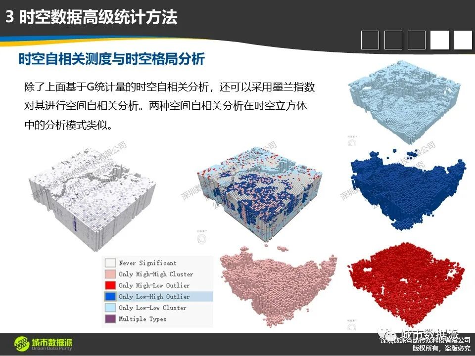 【ArcGIS Pro基础到进阶】新空间数据模型构建技术有哪些？丨城市数据派