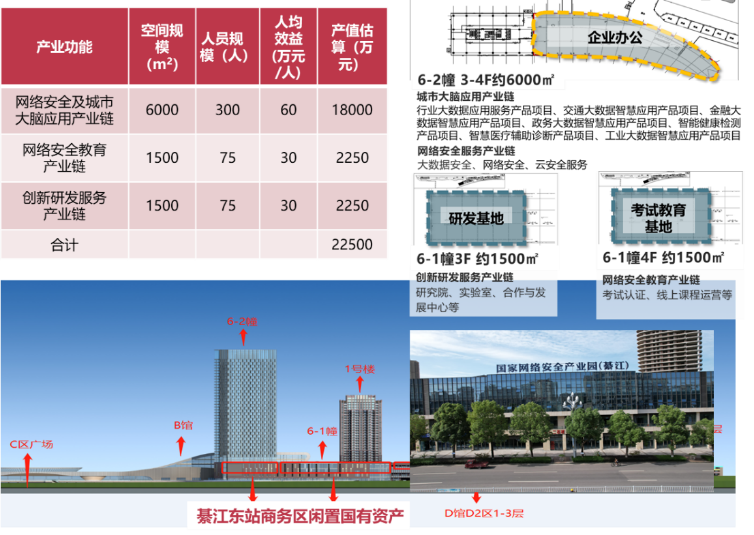 因地制宜走好转型路、因势利导打造升级版——綦江国家网络安全产业园规划 因地制宜走好转型路、因势利导打造升级版——綦江国家网络安全产业园规划