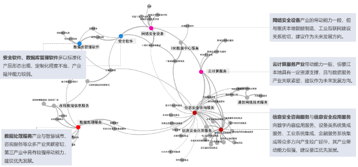 因地制宜走好转型路、因势利导打造升级版——綦江国家网络安全产业园规划 因地制宜走好转型路、因势利导打造升级版——綦江国家网络安全产业园规划