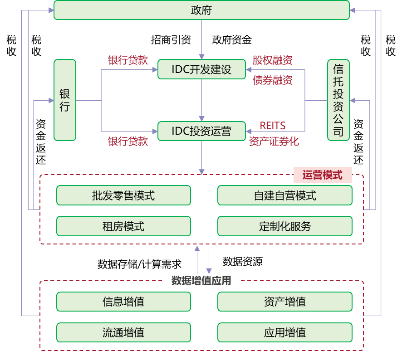 因地制宜走好转型路、因势利导打造升级版——綦江国家网络安全产业园规划 因地制宜走好转型路、因势利导打造升级版——綦江国家网络安全产业园规划