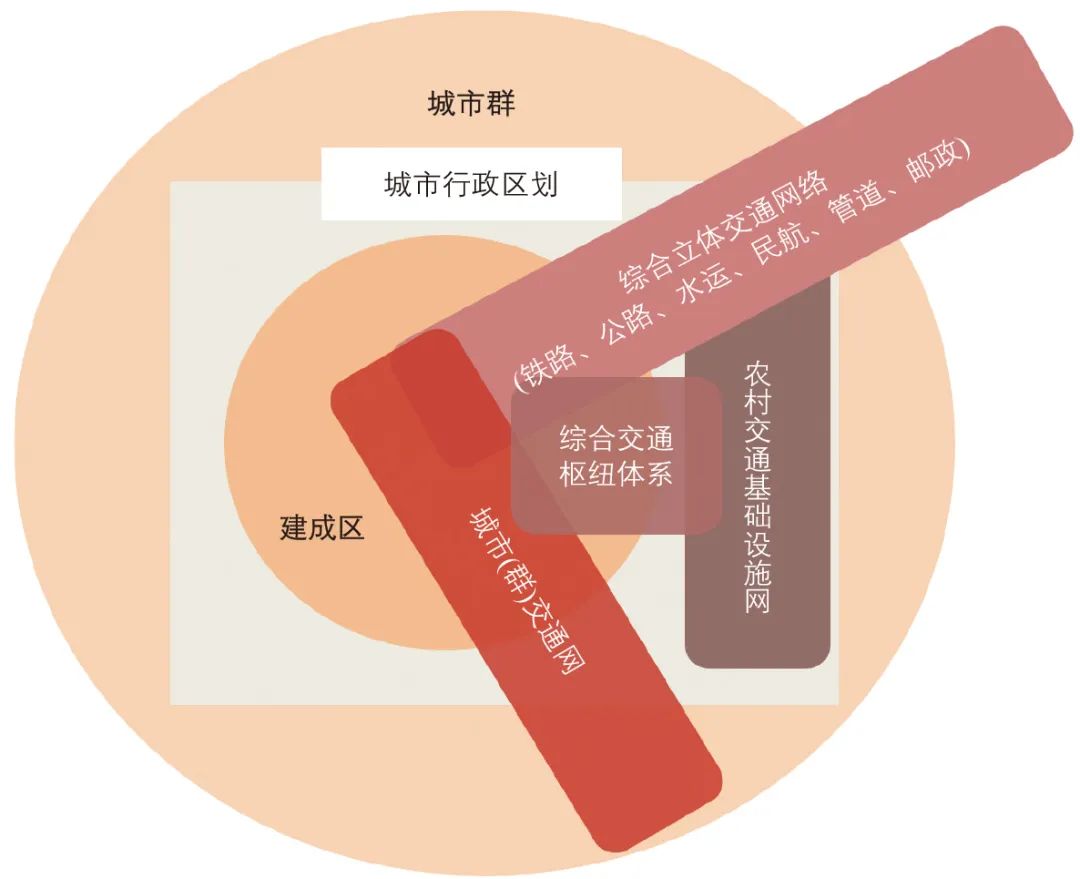 郭继孚∣建设交通强国对城市交通发展的要求 郭继孚∣建设交通强国对城市交通发展的要求