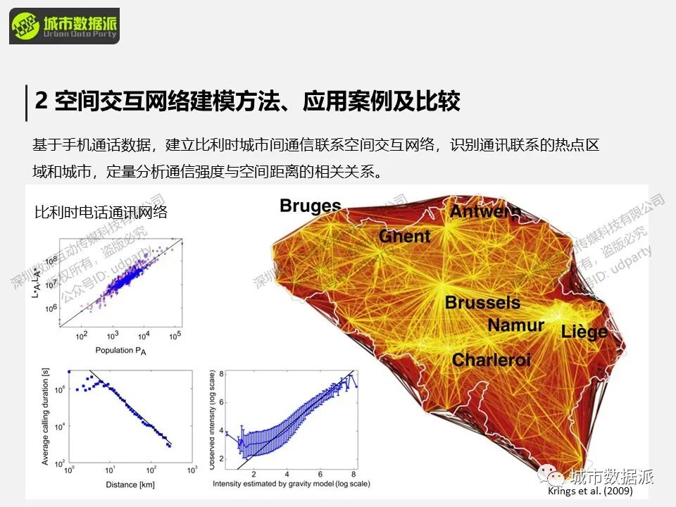【出行活动数据实战】空间交互网络建模分析方法和典型案例有哪些？丨城市数据派