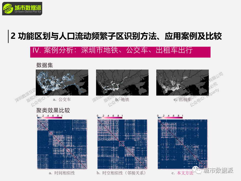 【出行活动数据实战】空间交互网络建模分析方法和典型案例有哪些？丨城市数据派