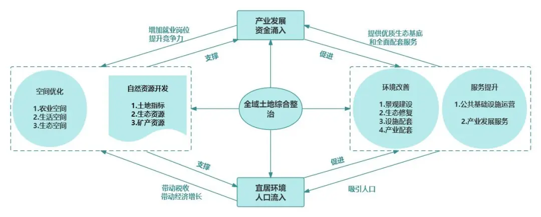 全域土地综合整治的杭州实践 全域土地综合整治的杭州实践