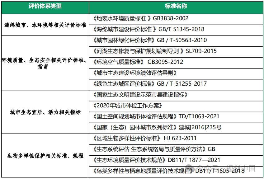 应对气候变化的风景园林研究与实践 应对气候变化的风景园林研究与实践