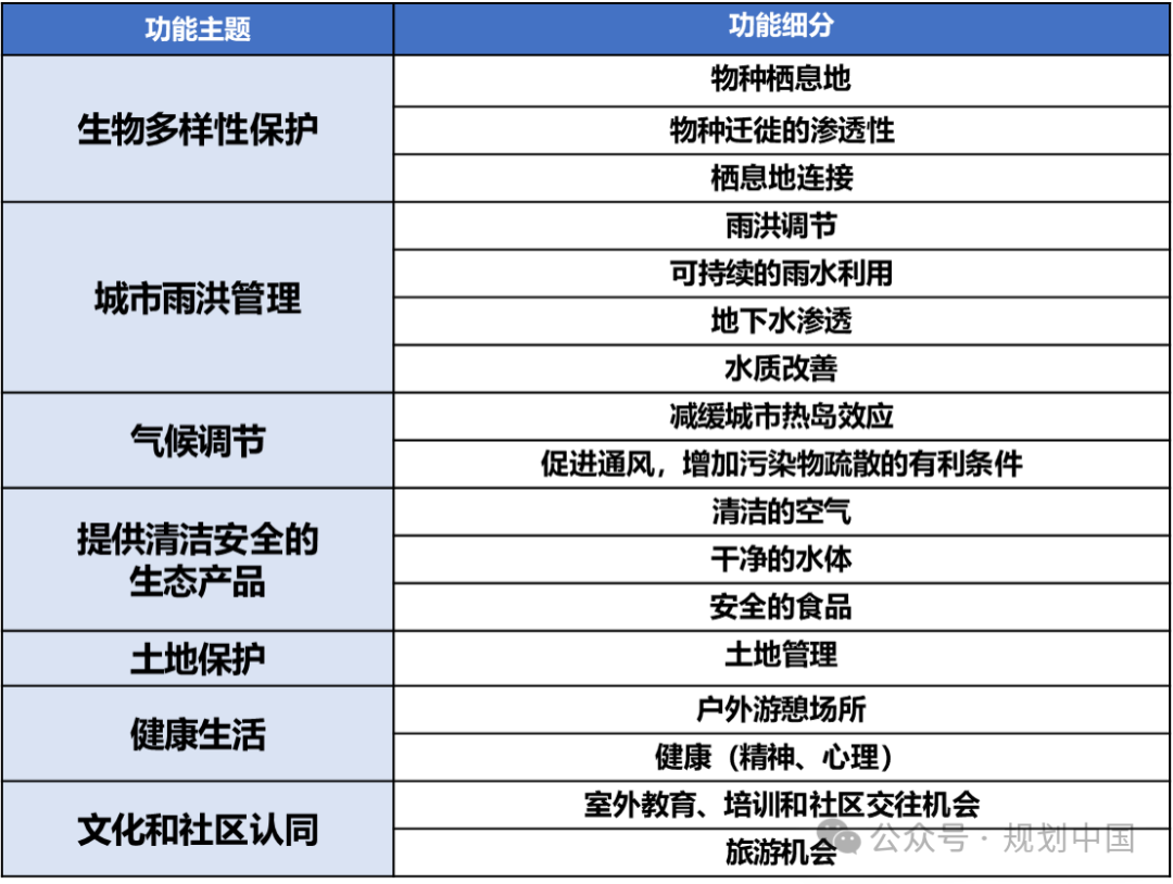 应对气候变化的风景园林研究与实践 应对气候变化的风景园林研究与实践