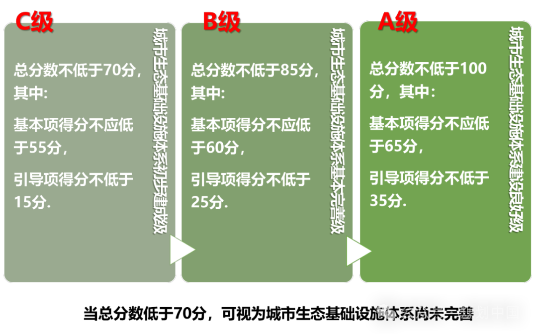 应对气候变化的风景园林研究与实践 应对气候变化的风景园林研究与实践