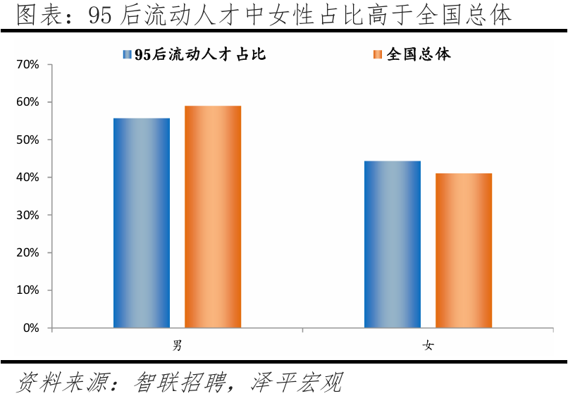 中国城市95后人才吸引力排名：2024