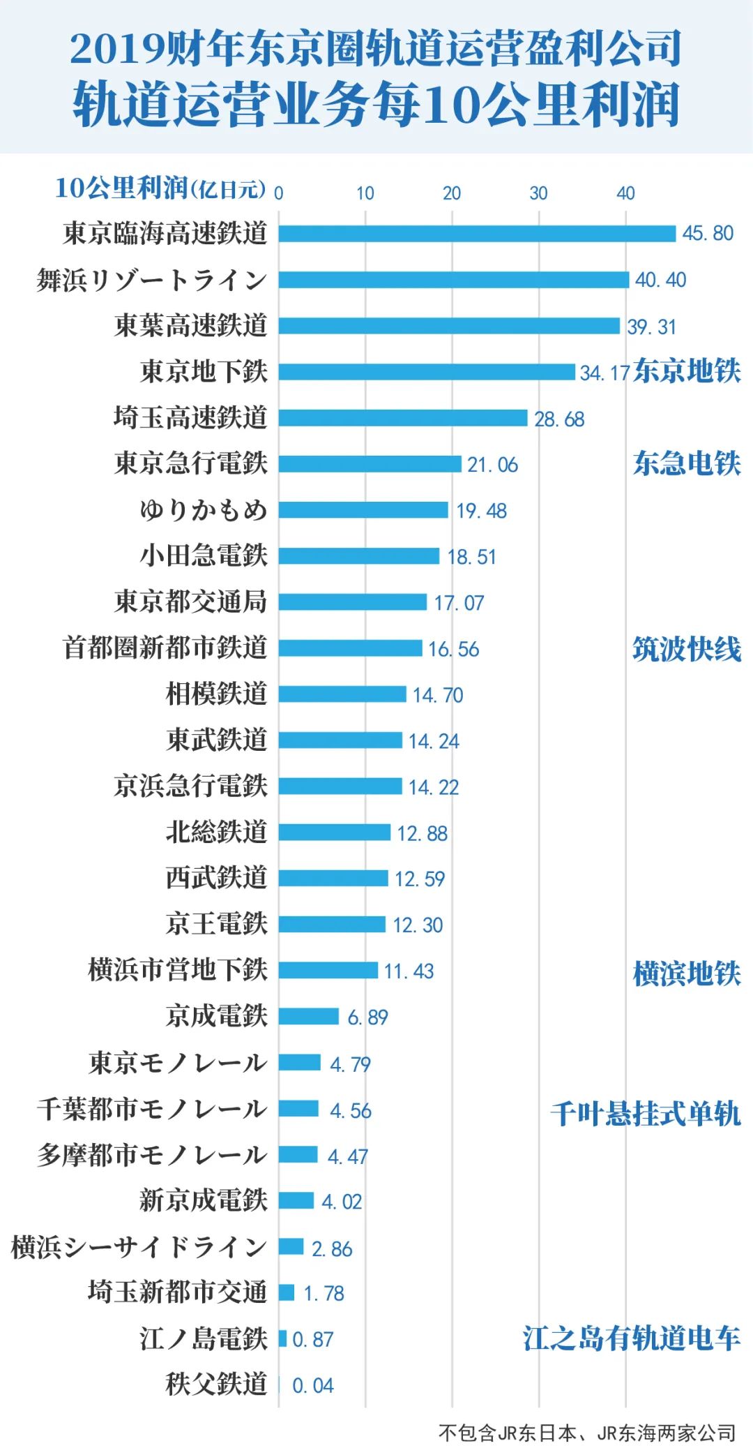 东京都市圈的庞大轨道网络有多少能盈利?有多少会亏损?有多少需要财政补贴? 东京都市圈的庞大轨道网络有多少能盈利?有多少会亏损?有多少需要财政补贴?