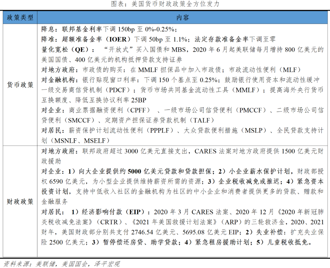 全球七次著名经济刺激的经验与教训
